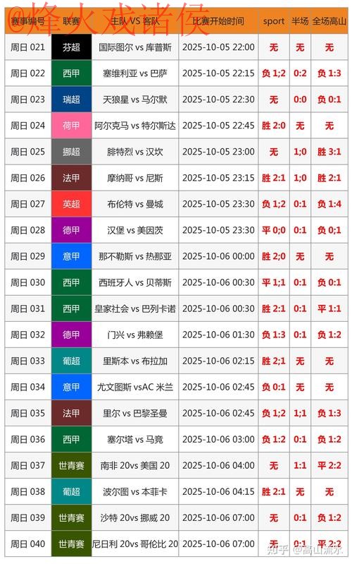 全面解析全站优选世界杯比分预测